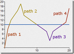 simple_paths_connections